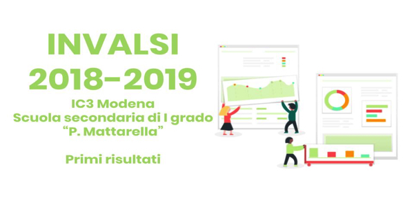 INVALSI 2018-2019 _ IC3 Modena Scuola secondaria di I grado “P. Mattarella”_ Primi risultati