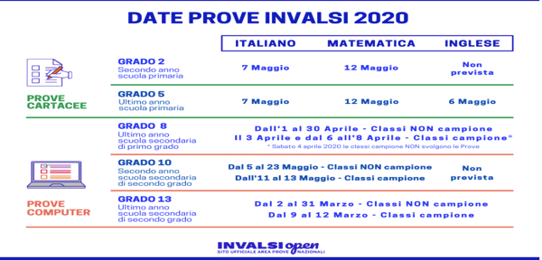 #INVALSI - Calendario prove INVALSI 2020