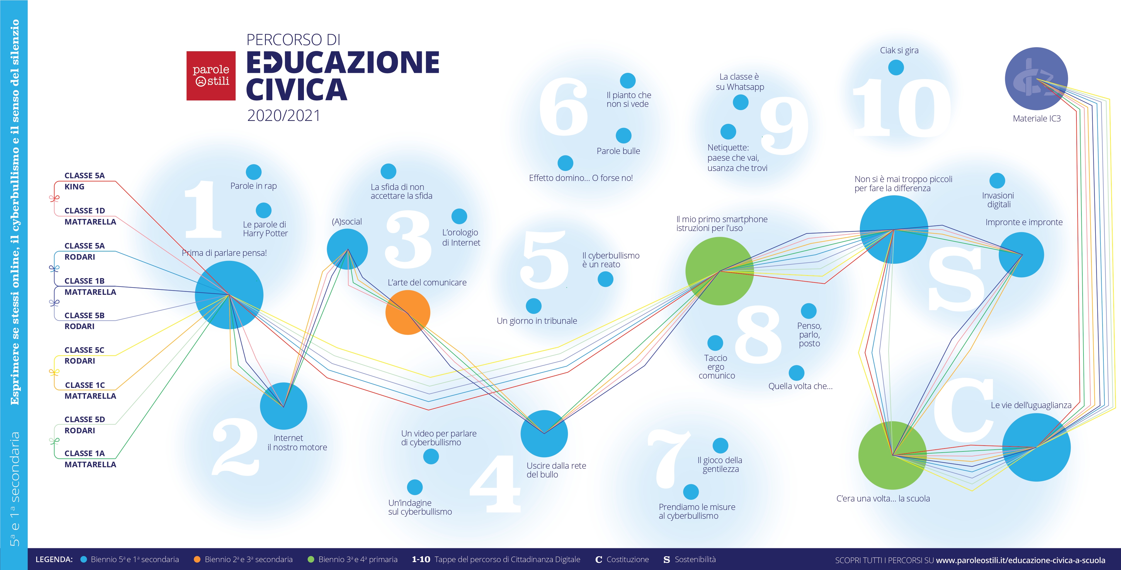 Educazione Civica - Istituto Comprensivo 3 di Modena
