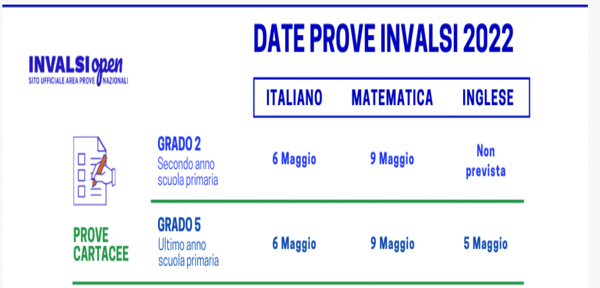 Circ.246_Primaria: prove Invalsi 2022  “Rodari” e “M.L. King” -classi 2^ e 5^ orari di uscita