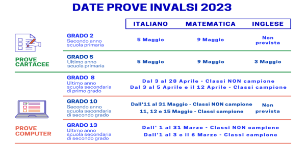 #INVALSI - Calendario prove INVALSI 2023