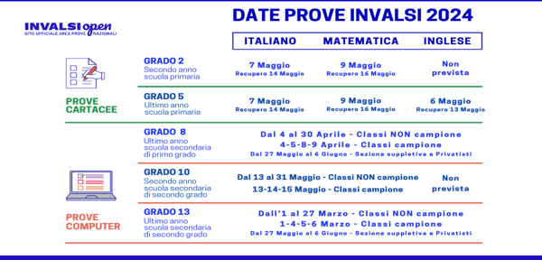 #INVALSI - Calendario prove INVALSI 2024